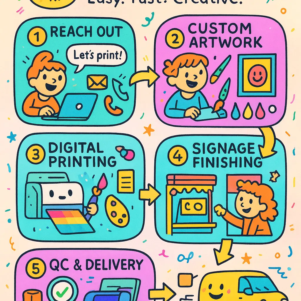 collins print - Fulfillment